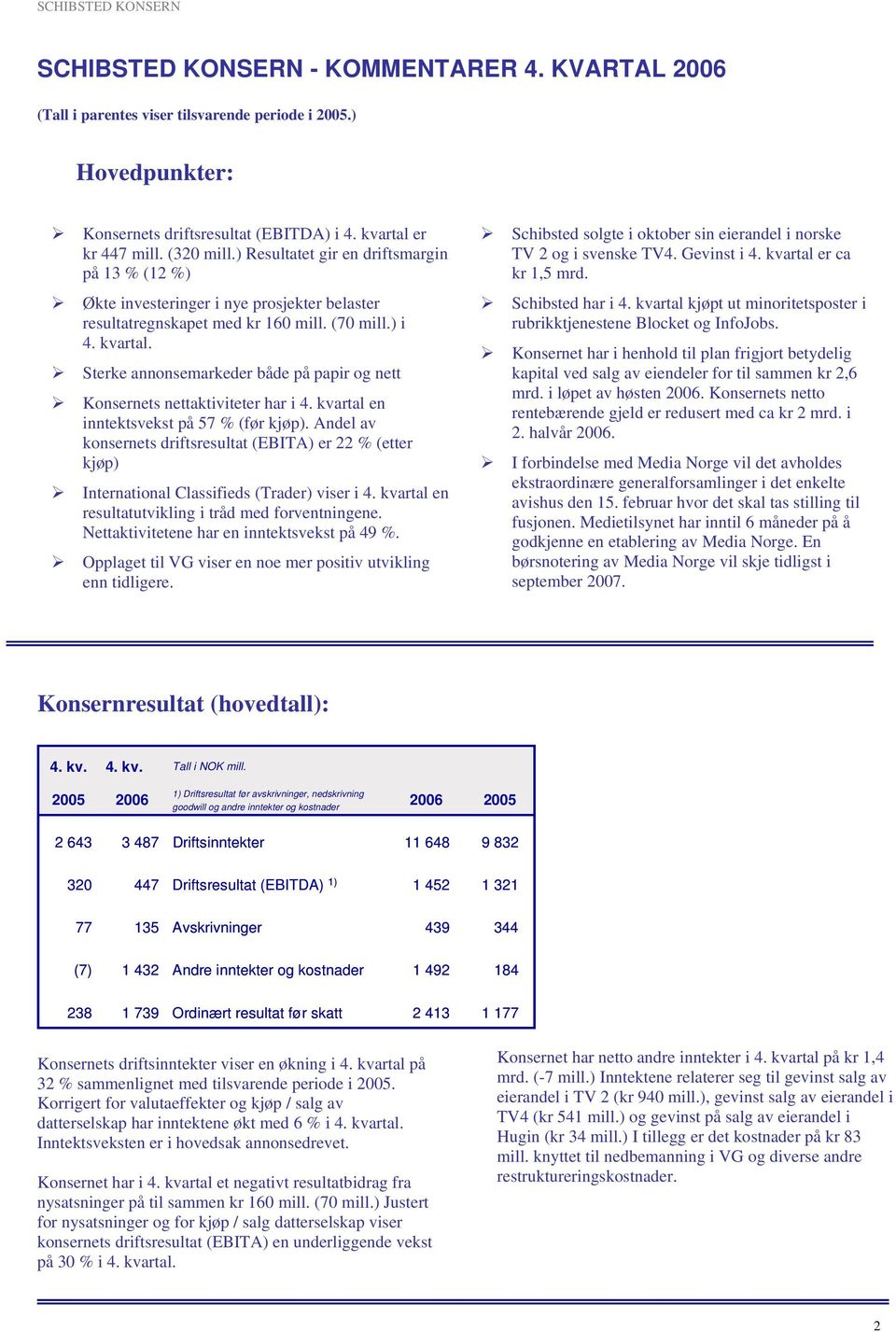 Sterke annonsemarkeder både på papir og nett Konsernets nettaktiviteter har i 4. kvartal en inntektsvekst på 57 % (før kjøp).