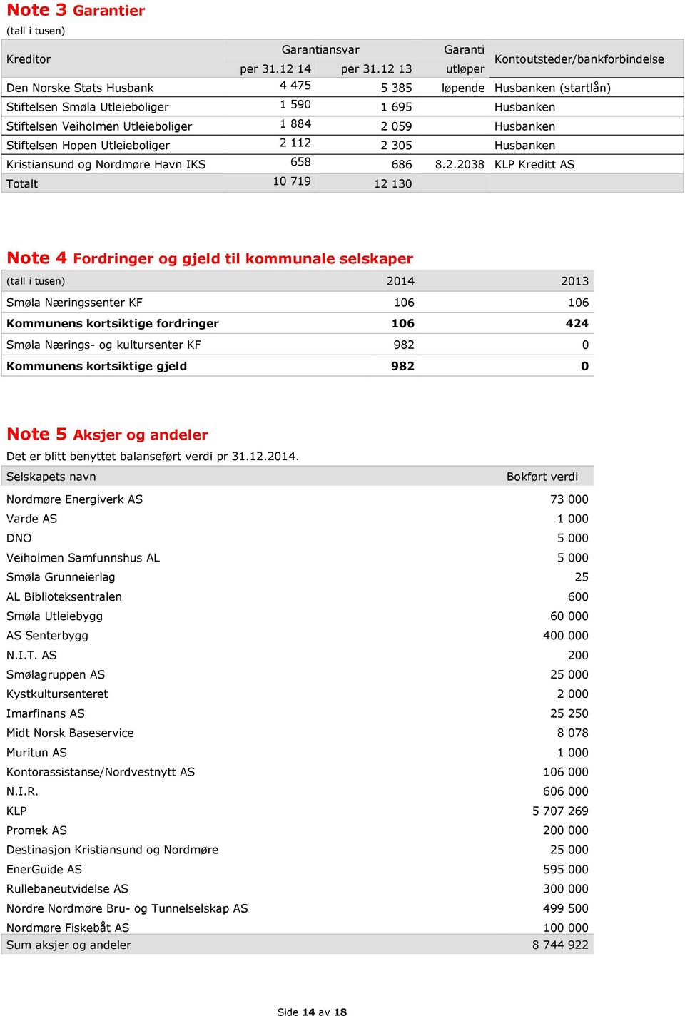 Stiftelsen Hopen Utleieboliger 2 