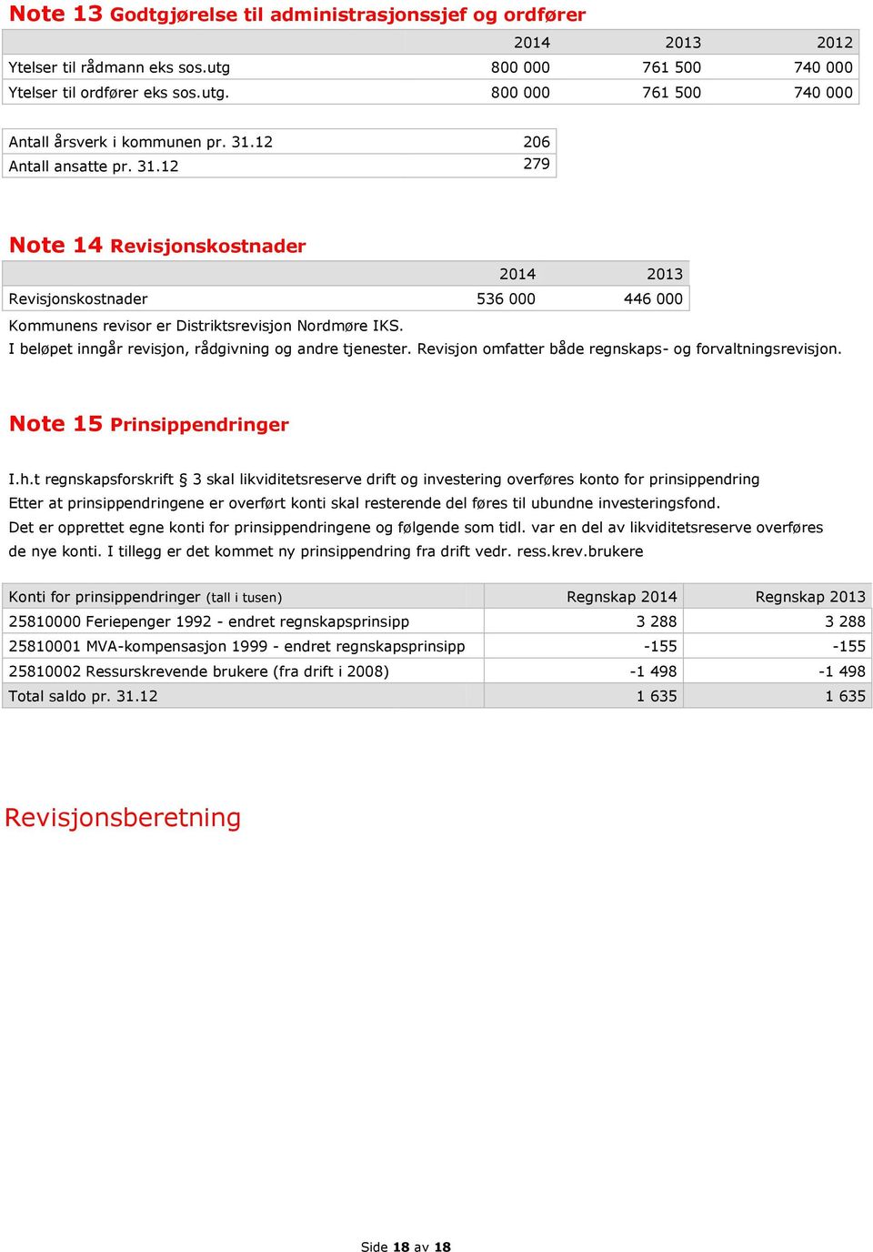 I beløpet inngår revisjon, rådgivning og andre tjenester. Revisjon omfatter både regnskaps- og forvaltningsrevisjon. Note 15 Prinsippendringer I.h.