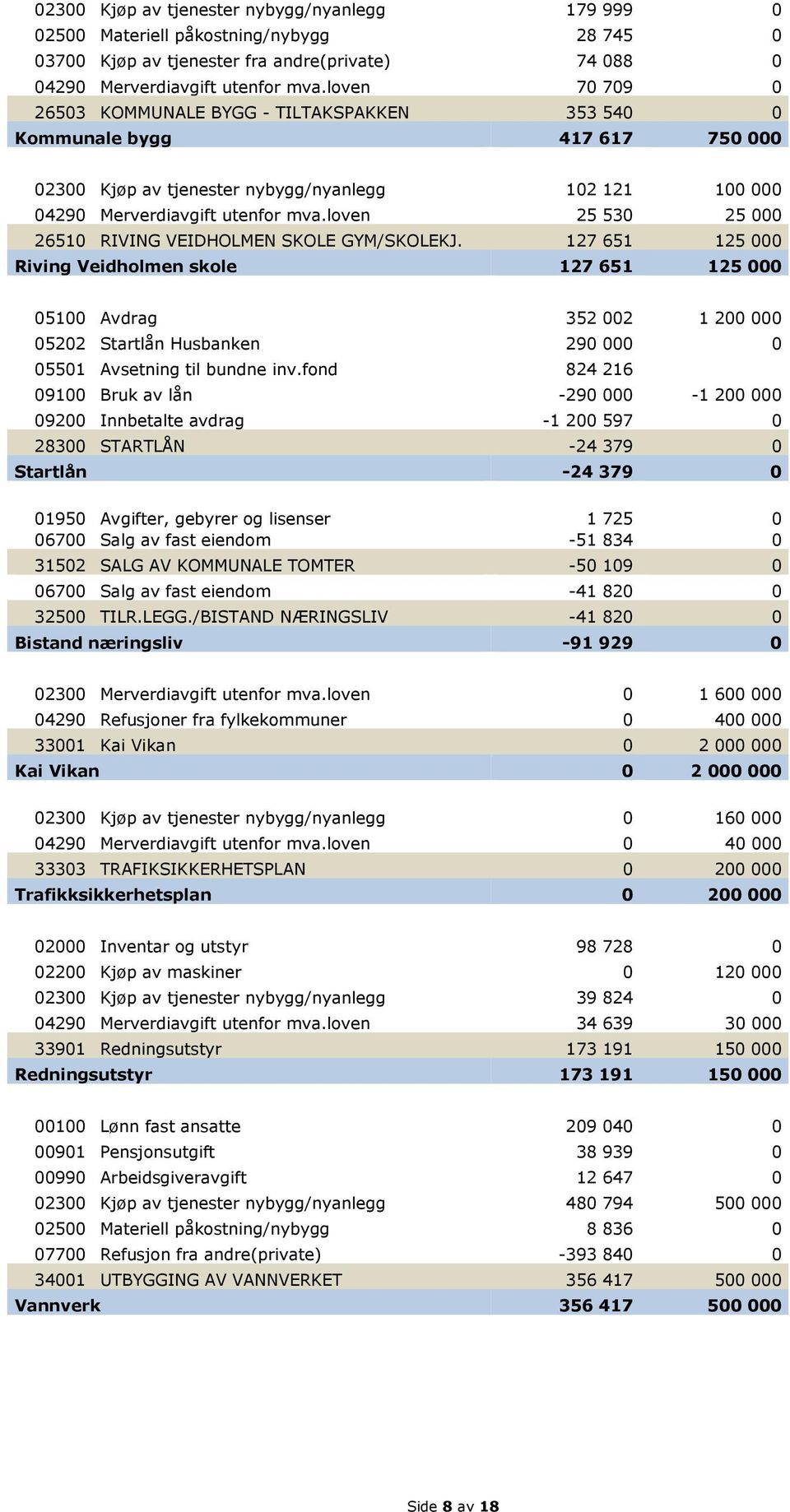 loven 25 530 25 000 26510 RIVING VEIDHOLMEN SKOLE GYM/SKOLEKJ.