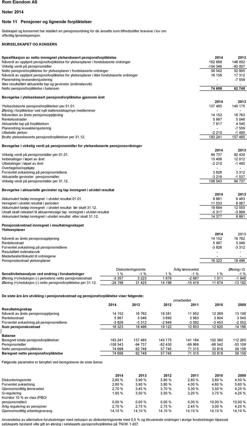 Virkelig verdi på pensjonsmidler -104 346-93 007 Netto pensjonsforpliktelse for ytelsesplaner i fondsbaserte ordninger 58 542 52 995 Nåverdi av opptjent pensjonsforpliktelse for ytelsesplaner i ikke