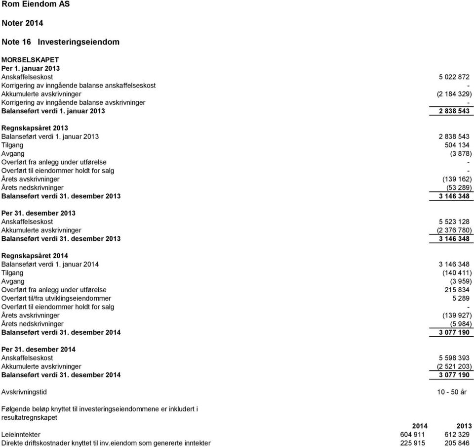 januar 2013 2 838 543 Regnskapsåret 2013 Balanseført verdi 1.
