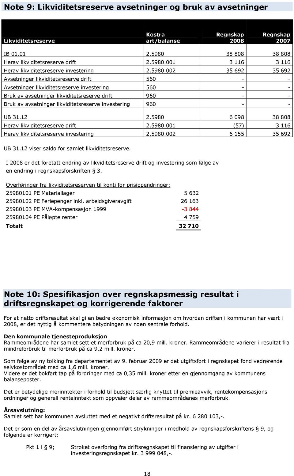 likviditetsreserve investering 960 - - UB 31.12 2.5980 6 098 38 808 Herav likviditetsreserve drift 2.5980.001 (57) 3 116 Herav likviditetsreserve investering 2.5980.002 6 155 35 692 UB 31.