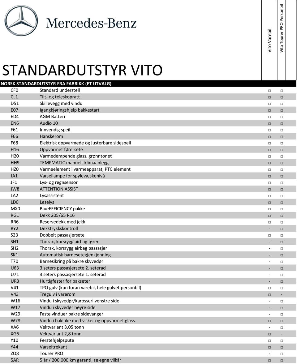 grønntonet HH9 TEMPMATIC manuelt klimaanlegg HZ0 Varmeelement i varmeapparat, PTC element JA1 Varsellampe for spylevæskenivå JF1 Lys og regnsensor JW8 ATTENTION ASSIST LA2 Lysassistent LD0 Leselys