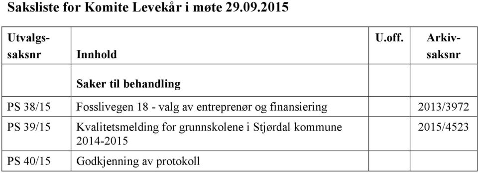 valg av entreprenør og finansiering 2013/3972 PS 39/15 PS 40/15