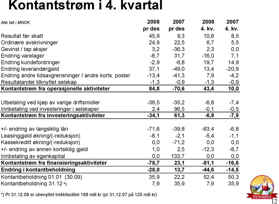 4. kv.