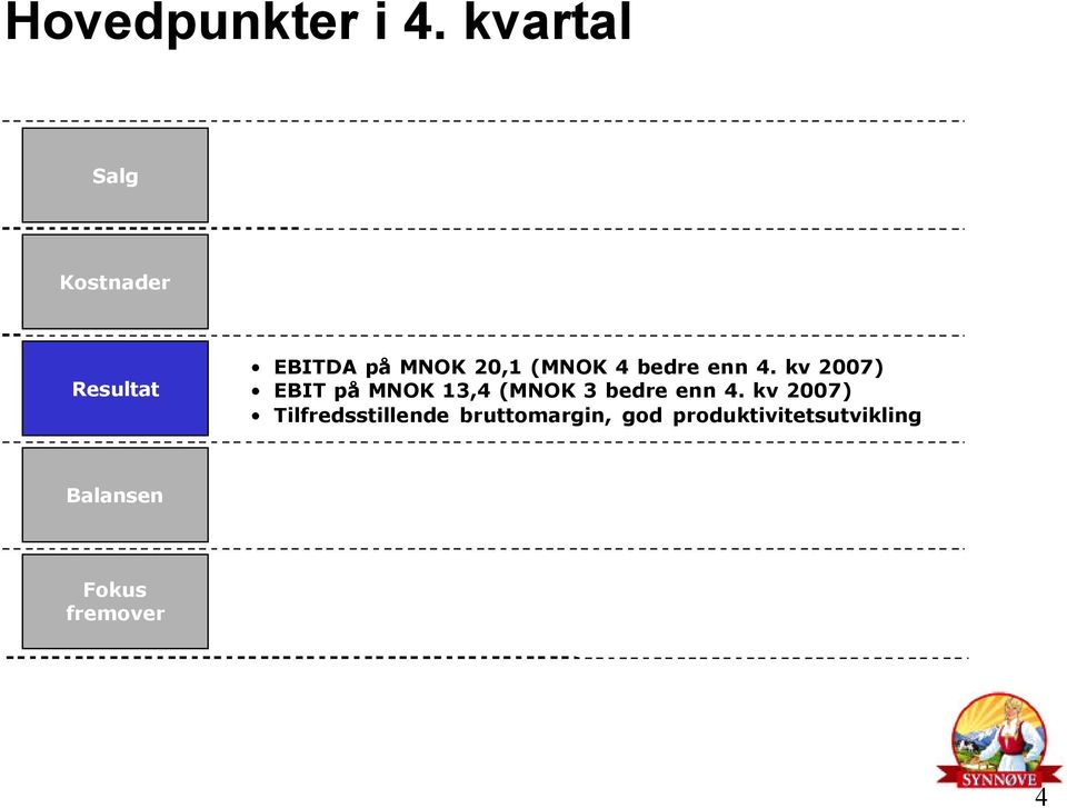 4 bedre enn 4.