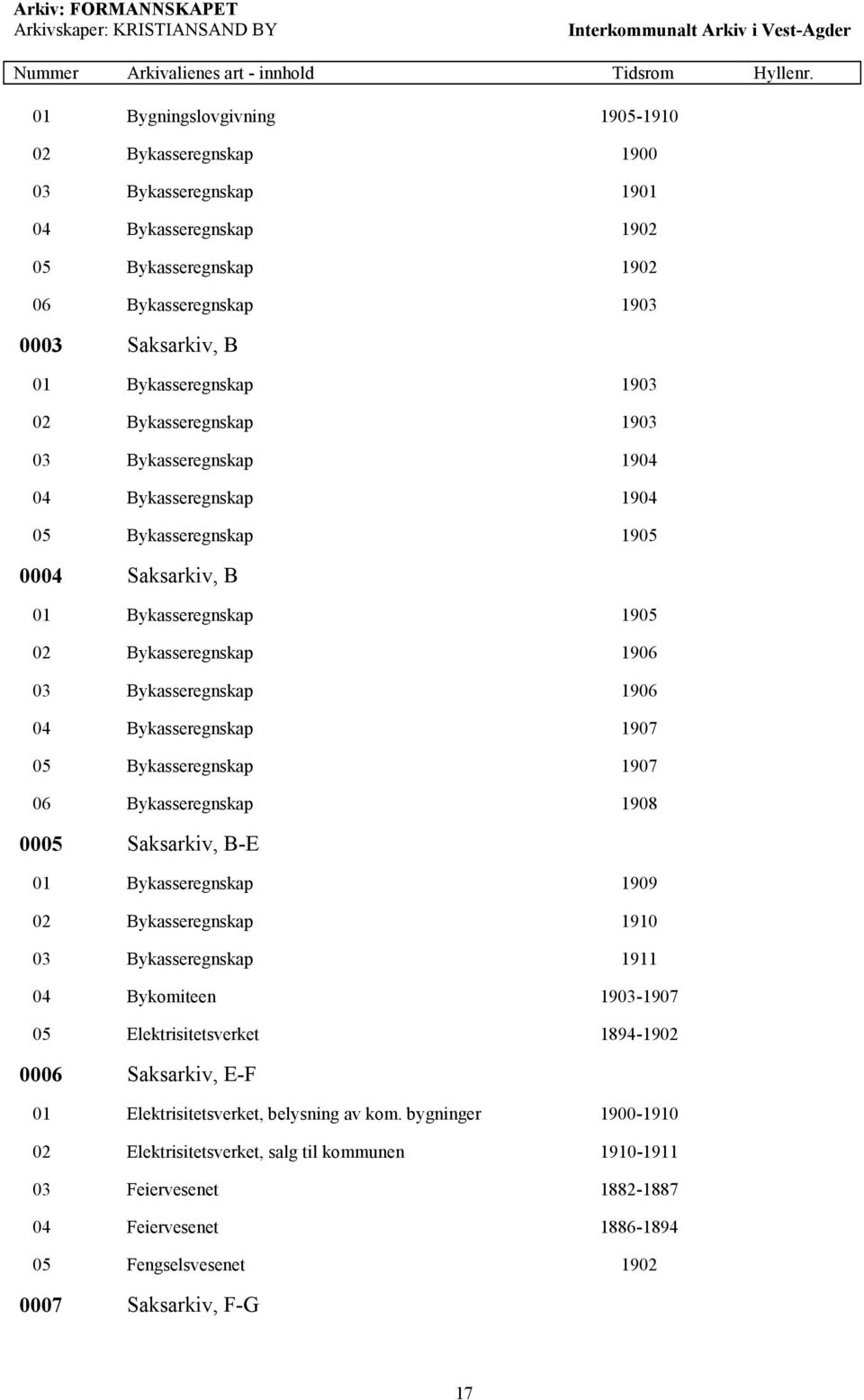 Bykasseregnskap 1907 05 Bykasseregnskap 1907 06 Bykasseregnskap 1908 0005 Saksarkiv, B-E 01 Bykasseregnskap 1909 02 Bykasseregnskap 1910 03 Bykasseregnskap 1911 04 Bykomiteen 1903-1907 05