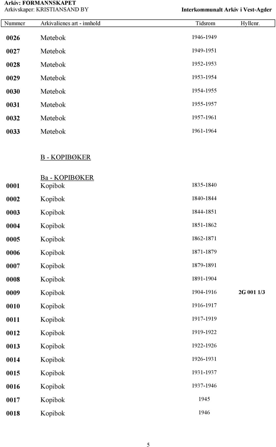 0005 Kopibok 1862-1871 0006 Kopibok 1871-1879 0007 Kopibok 1879-1891 0008 Kopibok 1891-1904 0009 Kopibok 1904-1916 2G 001 1/3 0010 Kopibok 1916-1917 0011