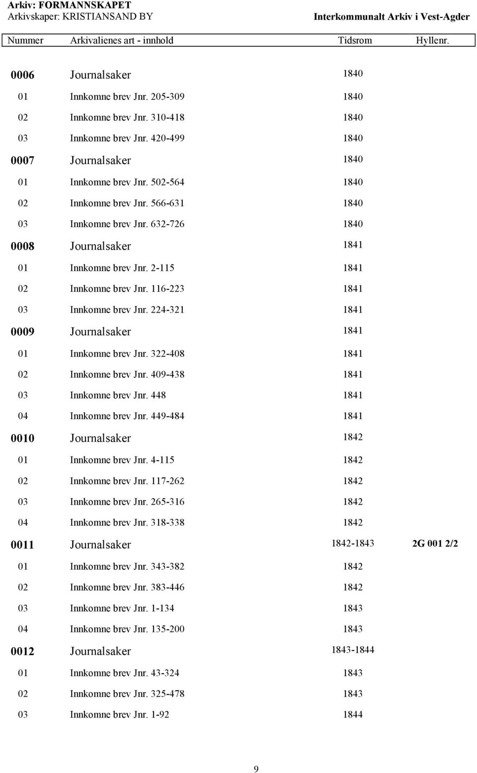 224-321 1841 0009 Journalsaker 1841 01 Innkomne brev Jnr. 322-408 1841 02 Innkomne brev Jnr. 409-438 1841 03 Innkomne brev Jnr. 448 1841 04 Innkomne brev Jnr.