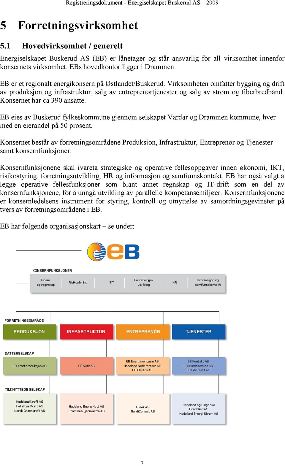 Virksomheten omfatter bygging og drift av produksjon og infrastruktur, salg av entreprenørtjenester og salg av strøm og fiberbredbånd. Konsernet har ca 390 ansatte.