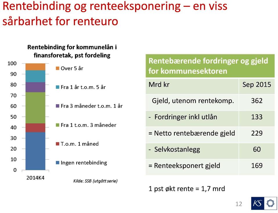 Gjeld, utenom rentekomp.