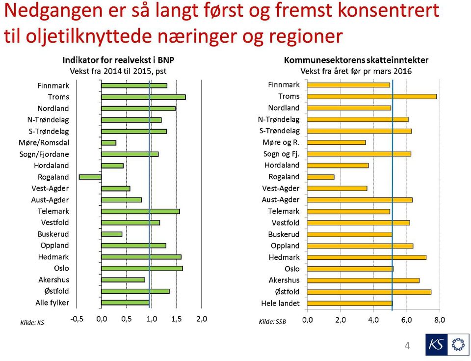 konsentrert til