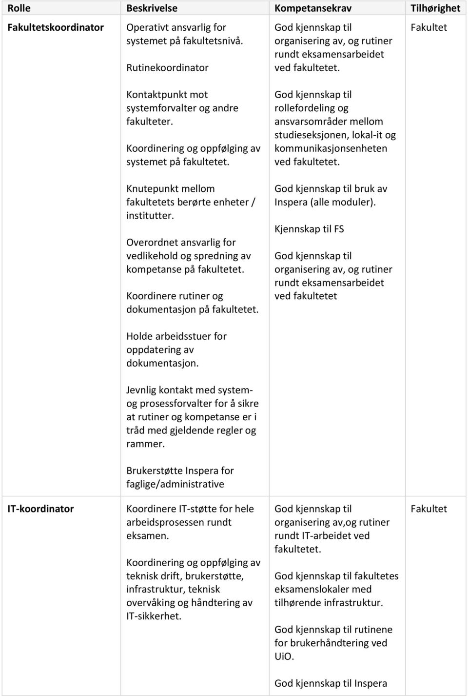 Koordinere rutiner og dokumentasjon på fakultetet. rollefordeling og ansvarsområder mellom studieseksjonen, lokal-it og kommunikasjonsenheten bruk av Inspera (alle moduler).