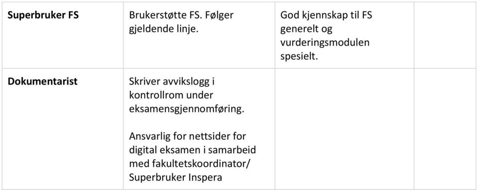 Ansvarlig for nettsider for digital eksamen i samarbeid med