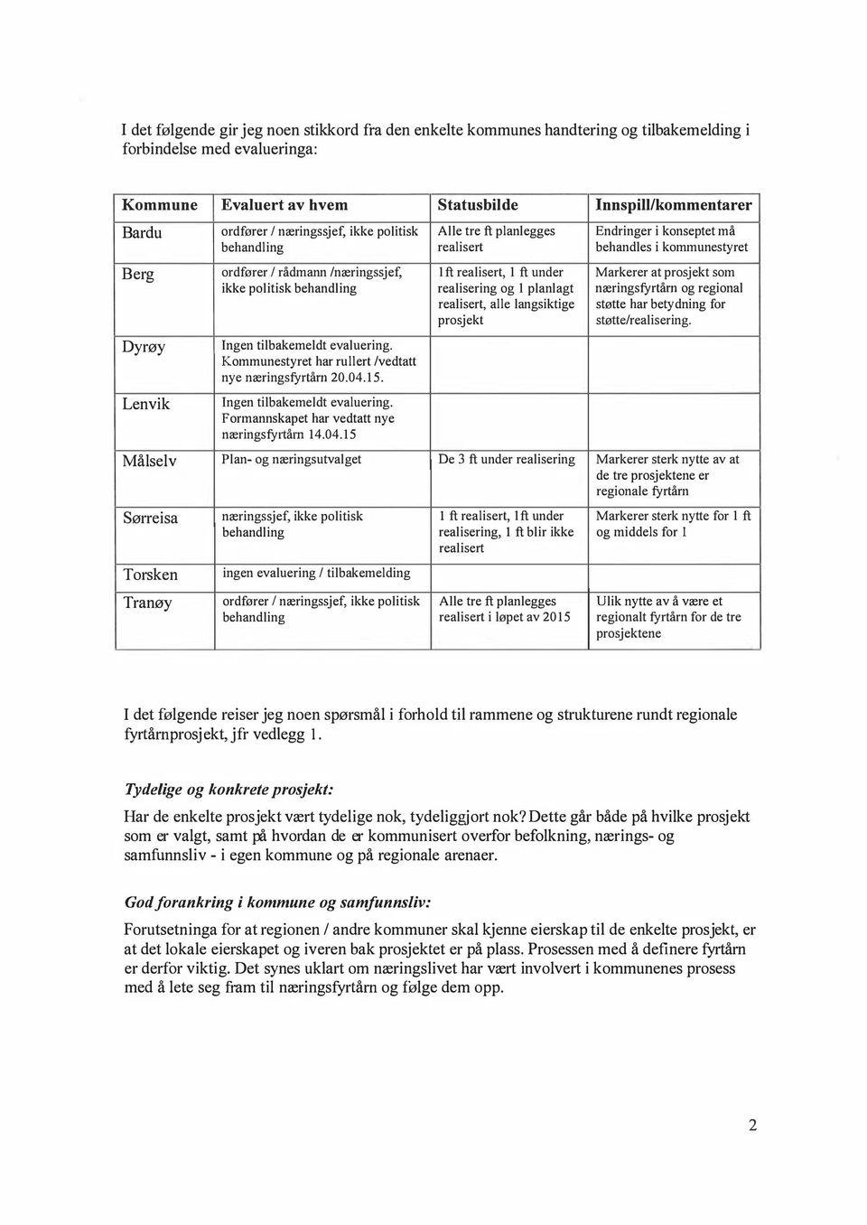 prosjekt som ikke politisk behandling realisering og I planlagt næringsfyrtårn og regional realisert, alle langsiktige prosjekt støtte har betydning for støtte/realisering.