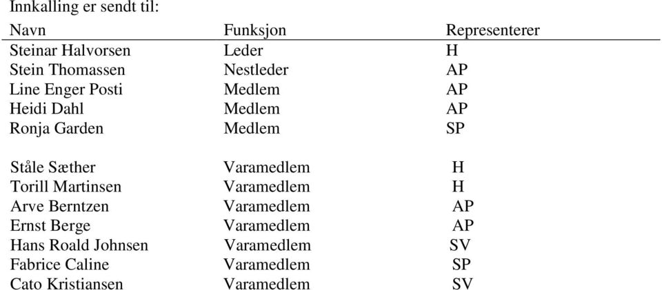 Sæther Varamedlem H Torill Martinsen Varamedlem H Arve Berntzen Varamedlem AP Ernst Berge