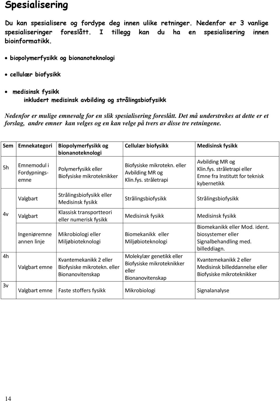 Det må understrekes at dette er et forslag, andre emner kan velges og en kan velge på tvers av disse tre retningene.