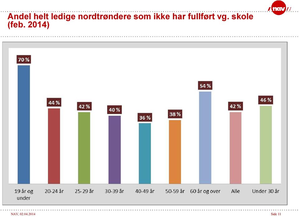 har fullført vg.