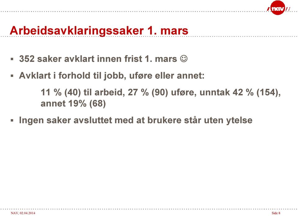 arbeid, 27 % (90) uføre, unntak 42 % (154), annet 19% (68) Ingen