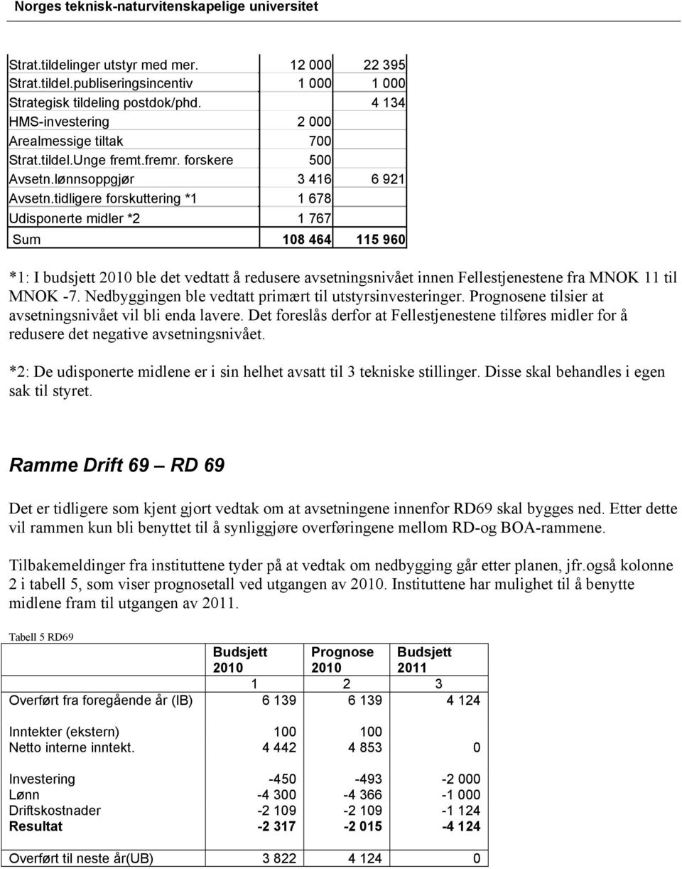 tidligere forskuttering *1 1 678 Udisponerte midler *2 1 767 Sum 108 464 115 960 *1: I budsjett 2010 ble det vedtatt å redusere avsetningsnivået innen Fellestjenestene fra MNOK 11 til MNOK -7.