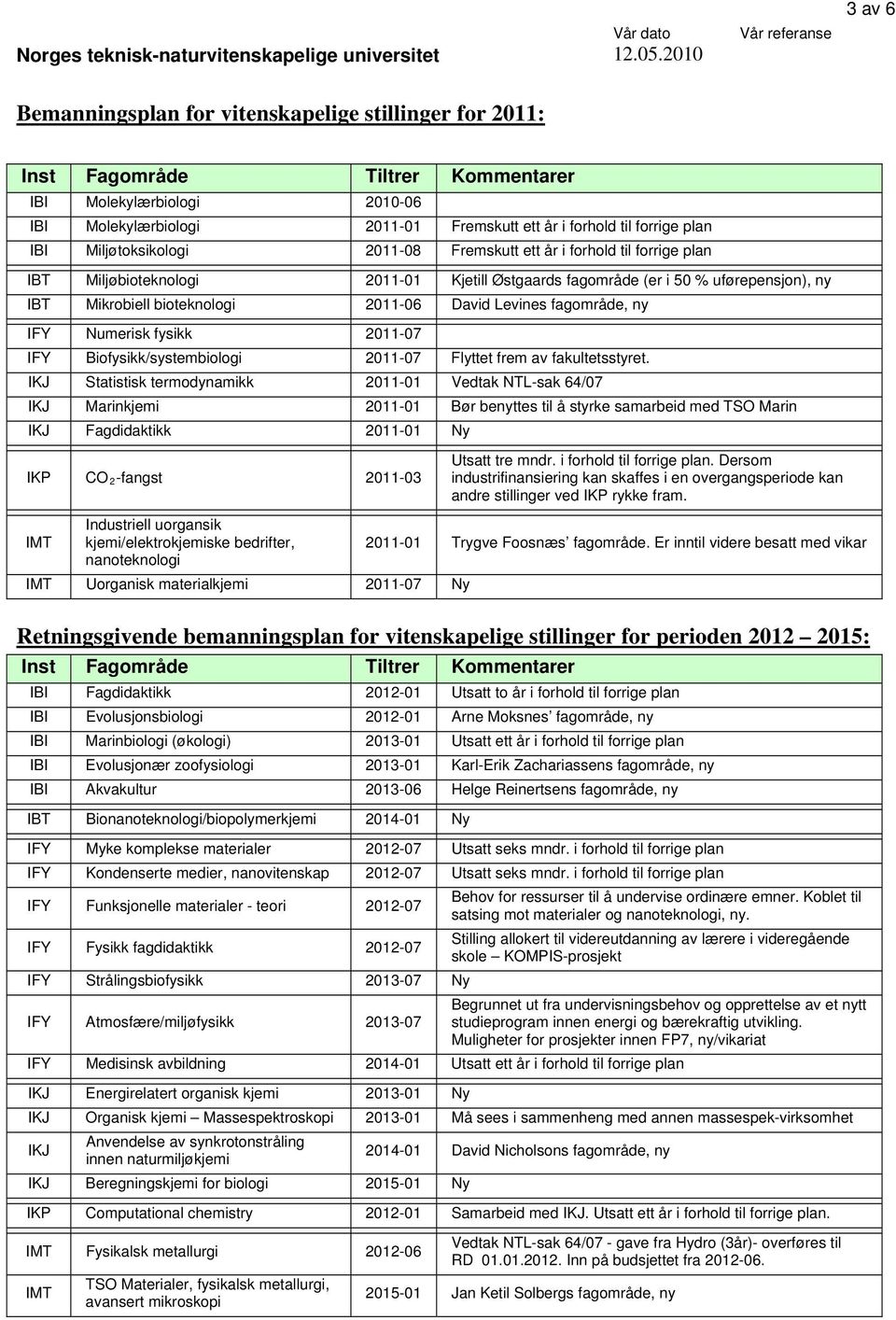 forhold til forrige plan IBI Miljøtoksikologi 2011-08 Fremskutt ett år i forhold til forrige plan IBT Miljøbioteknologi 2011-01 Kjetill Østgaards fagområde (er i 50 % uførepensjon), ny IBT Mikrobiell