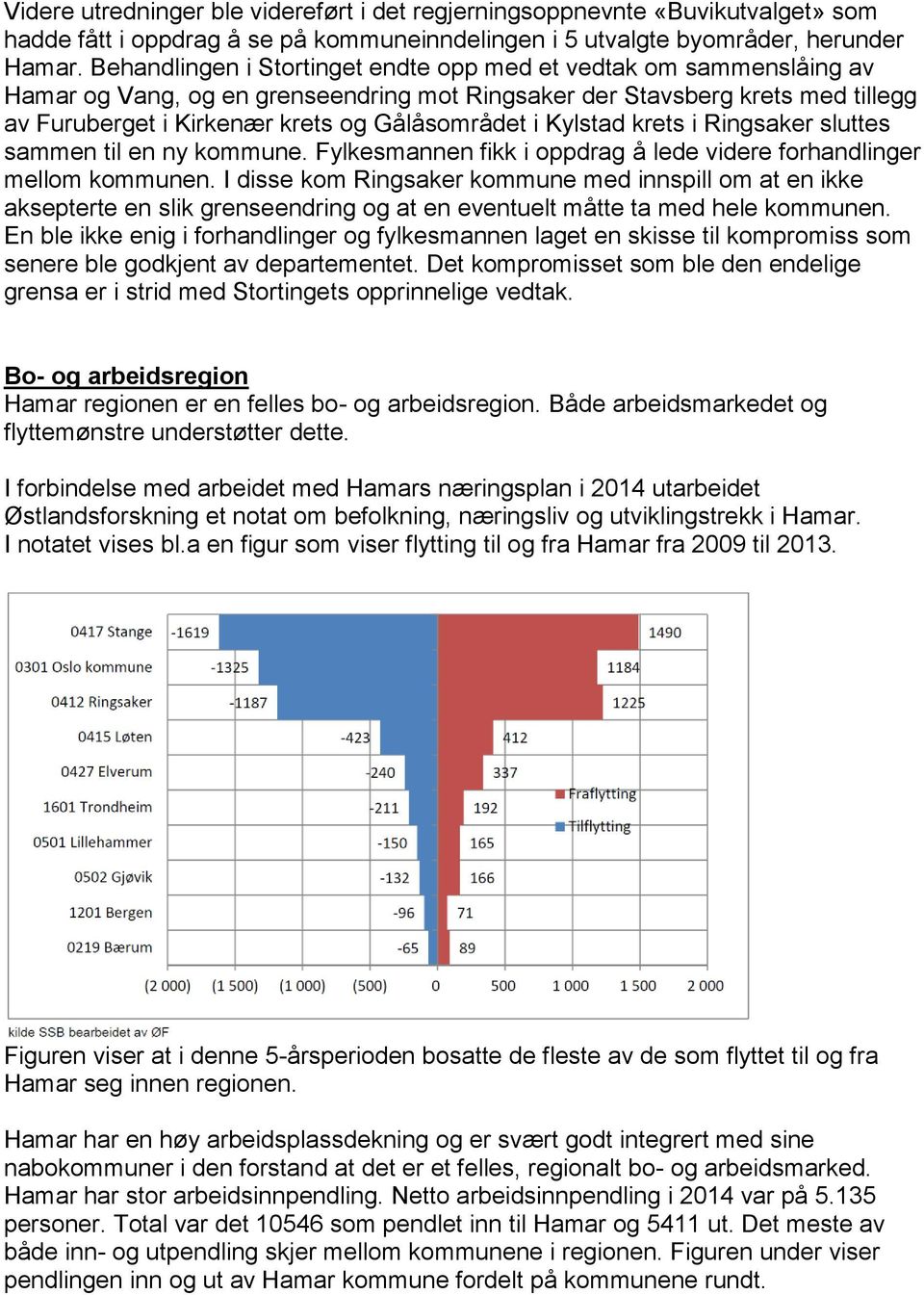 Kylstad krets i Ringsaker sluttes sammen til en ny kommune. Fylkesmannen fikk i oppdrag å lede videre forhandlinger mellom kommunen.