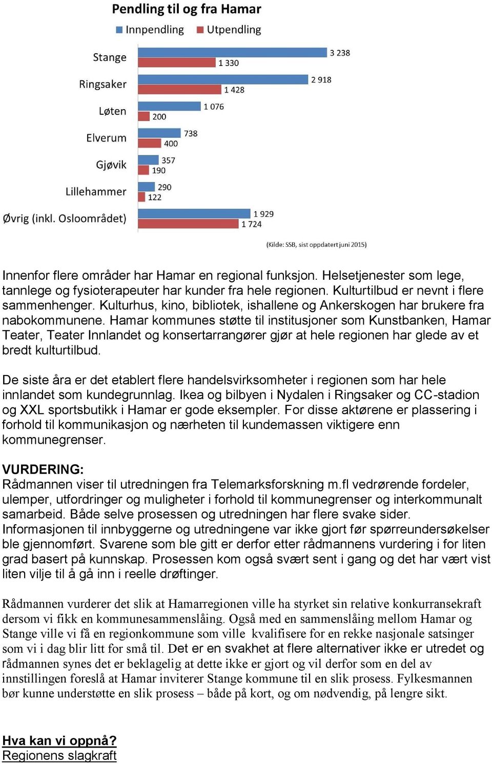 Hamar kommunes støtte til institusjoner som Kunstbanken, Hamar Teater, Teater Innlandet og konsertarrangører gjør at hele regionen har glede av et bredt kulturtilbud.