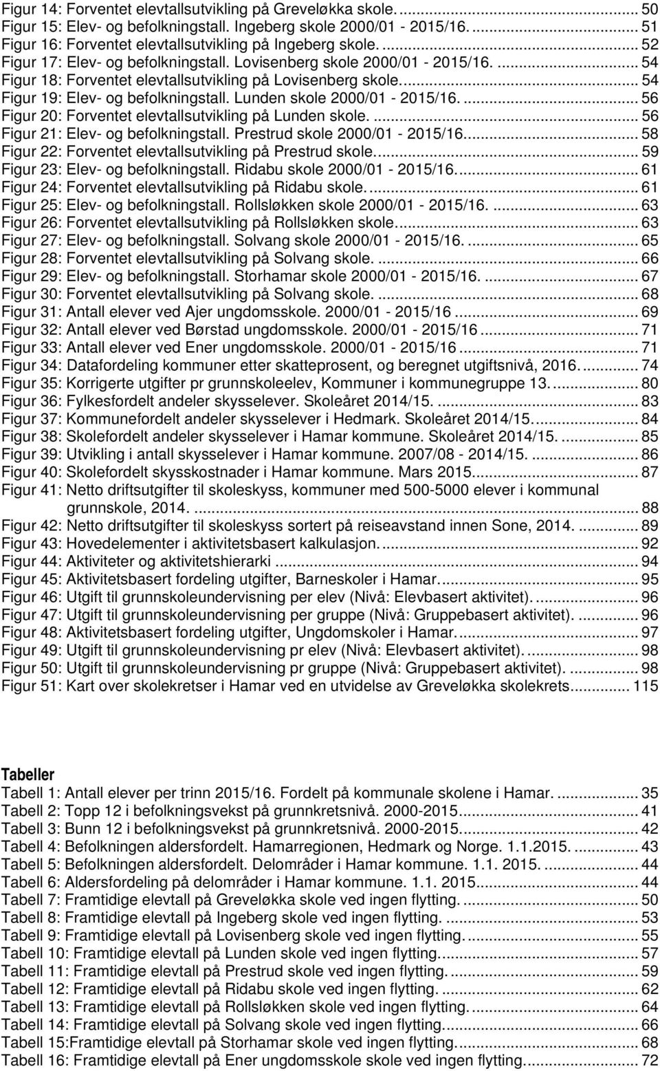 Lunden skole 2000/01-2015/16.... 56 Figur 20: Forventet elevtallsutvikling på Lunden skole.... 56 Figur 21: Elev- og befolkningstall. Prestrud skole 2000/01-2015/16.