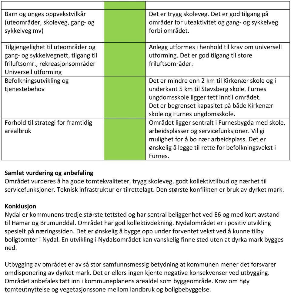 Det er god tilgang på områder for uteaktivitet og gang- og sykkelveg forbi området. Anlegg utformes i henhold til krav om universell utforming. Det er god tilgang til store friluftsområder.