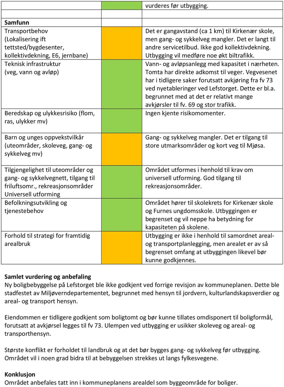 unges oppvekstvilkår (uteområder, skoleveg, gang- og sykkelveg mv) Tilgjengelighet til uteområder og gang- og sykkelvegnett, tilgang til friluftsomr.