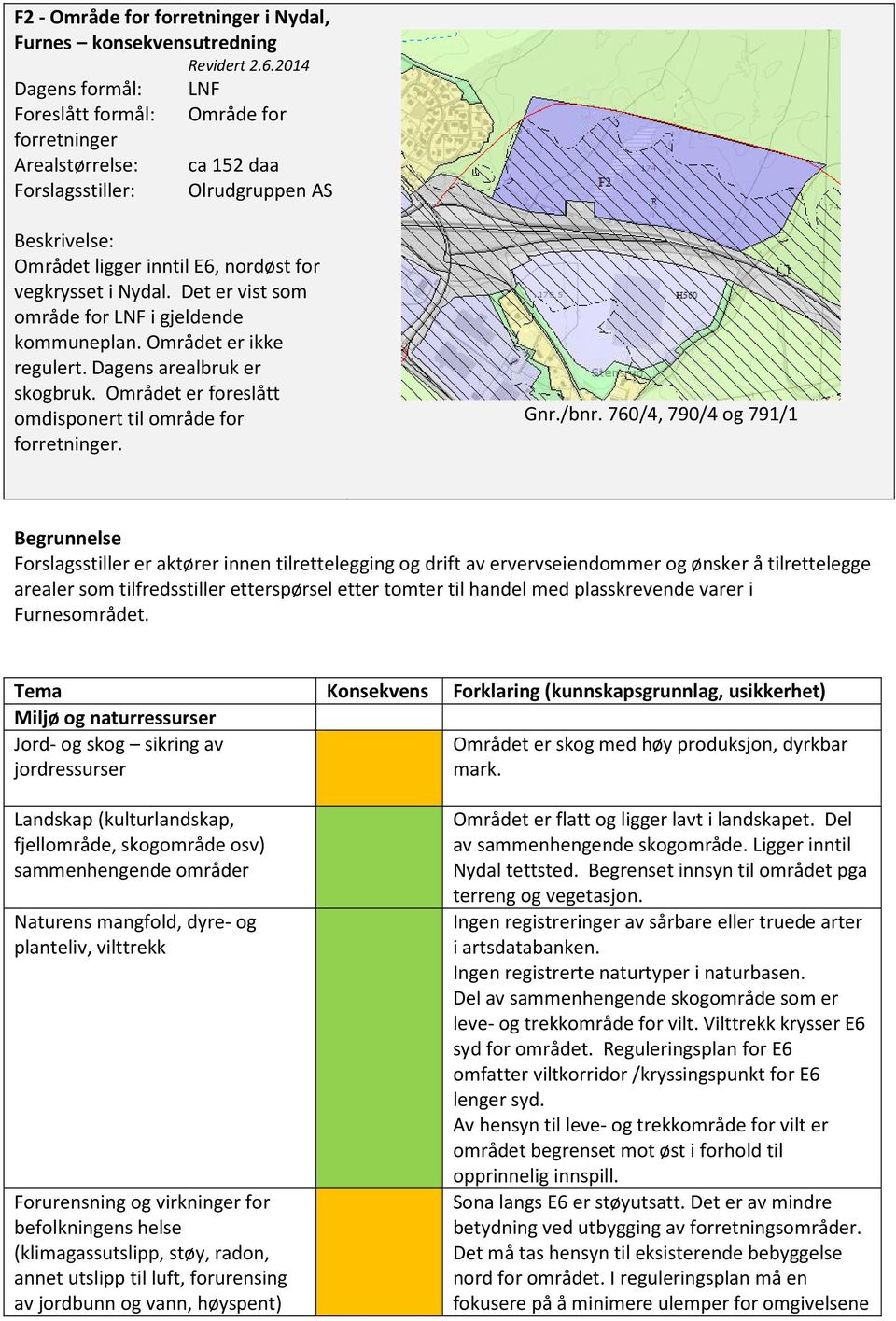 Det er vist som område for LNF i gjeldende kommuneplan. Området er ikke regulert. Dagens arealbruk er skogbruk. Området er foreslått omdisponert til område for forretninger. Gnr./bnr.