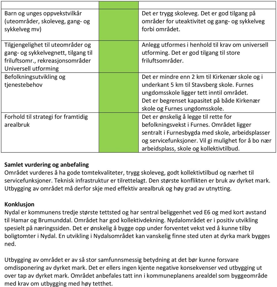 Det er god tilgang på områder for uteaktivitet og gang- og sykkelveg forbi området. Anlegg utformes i henhold til krav om universell utforming. Det er god tilgang til store friluftsområder.