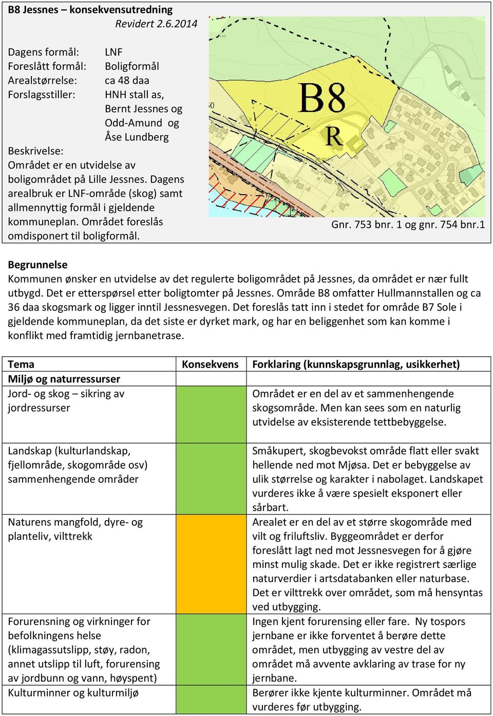 boligområdet på Lille Jessnes. Dagens arealbruk er LNF-område (skog) samt allmennyttig formål i gjeldende kommuneplan. Området foreslås omdisponert til boligformål. Gnr. 753 bnr. 1 og gnr. 754 bnr.