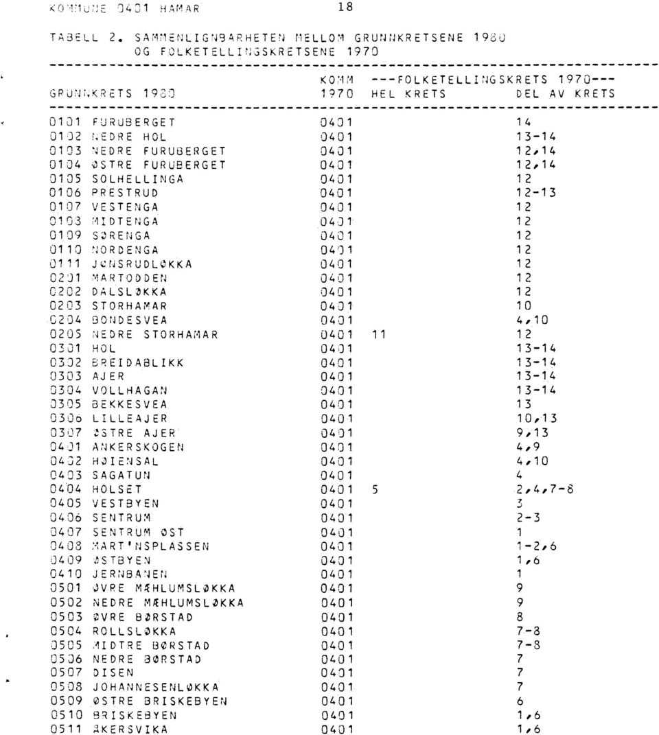 0106 PRESTRUD 0401 12-13 0107 VESTENGA 0401 12 0 103 1IDTENGA 04 3 1 12 0109 sorenga 0401 12 0110 NORDENGA 0401 12 01 1 1 J(L:NSRUDLOKKA 0401 12 02j1 '1ART0DDEN 0401 12 02 0 2 frlslkka 0401 12 0203