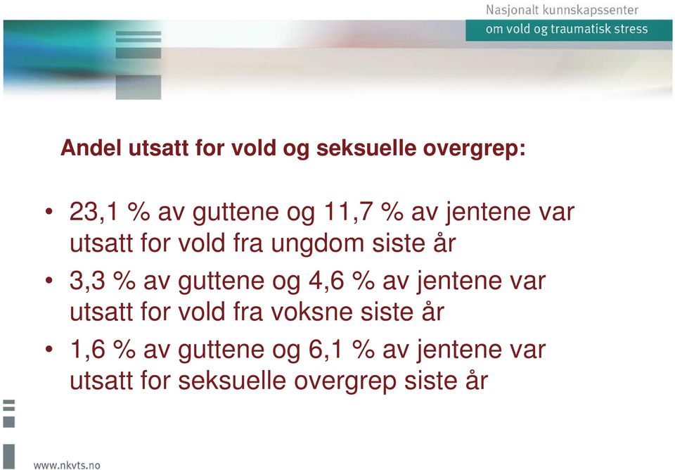 guttene og 4,6 % av jentene var utsatt for vold fra voksne siste år