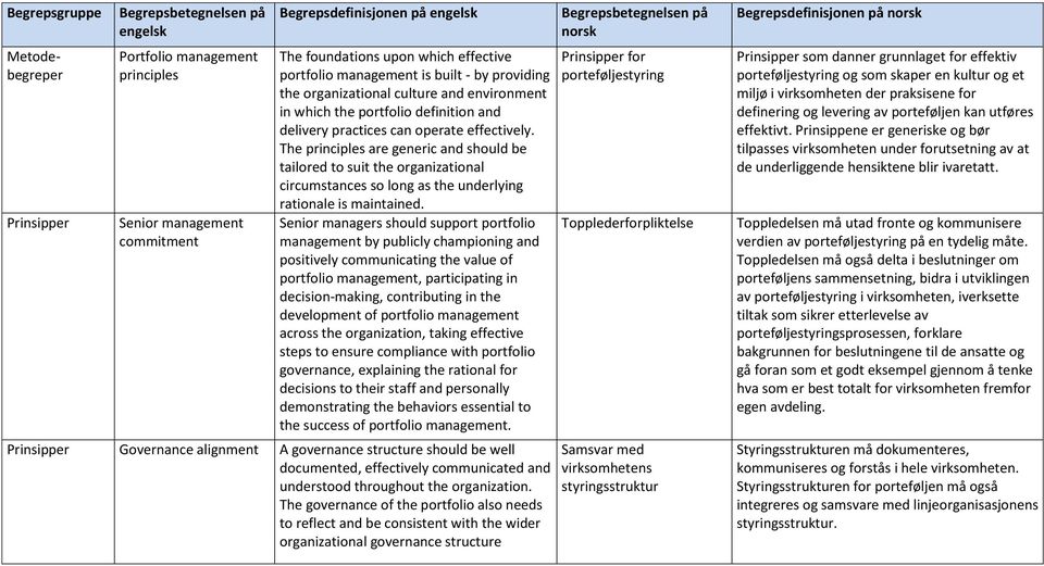 The principles are generic and should be tailored to suit the organizational circumstances so long as the underlying rationale is maintained.