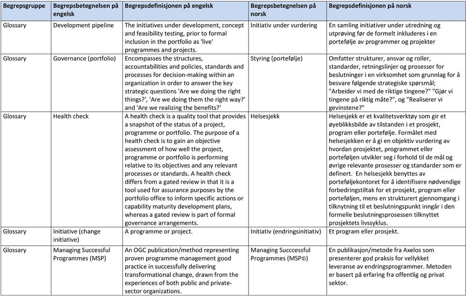 'Are we doing the right things?', 'Are we doing them the right way?' and 'Are we realizing the benefits?