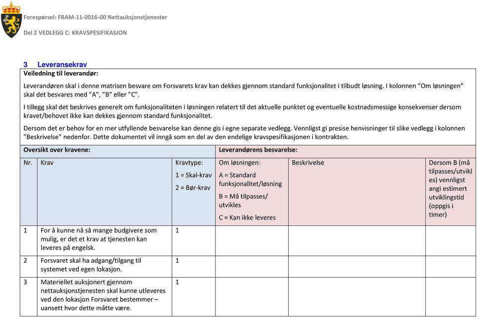 I tillegg skal det beskrives generelt om funksjonaliteten i løsningen relatert til det aktuelle punktet og eventuelle kostnadsmessige konsekvenser dersom kravet/behovet ikke kan dekkes gjennom