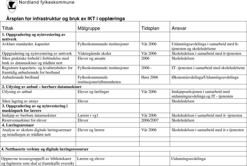 nyinvestering av nettverk Videregående skoler Vår 2006 Skoleledelsen i samarbeid med it-tjenesten Sikre praktiske forhold i forbindelse med Elever og ansatte 2006 Skoleledelsen bruk av datamaskiner