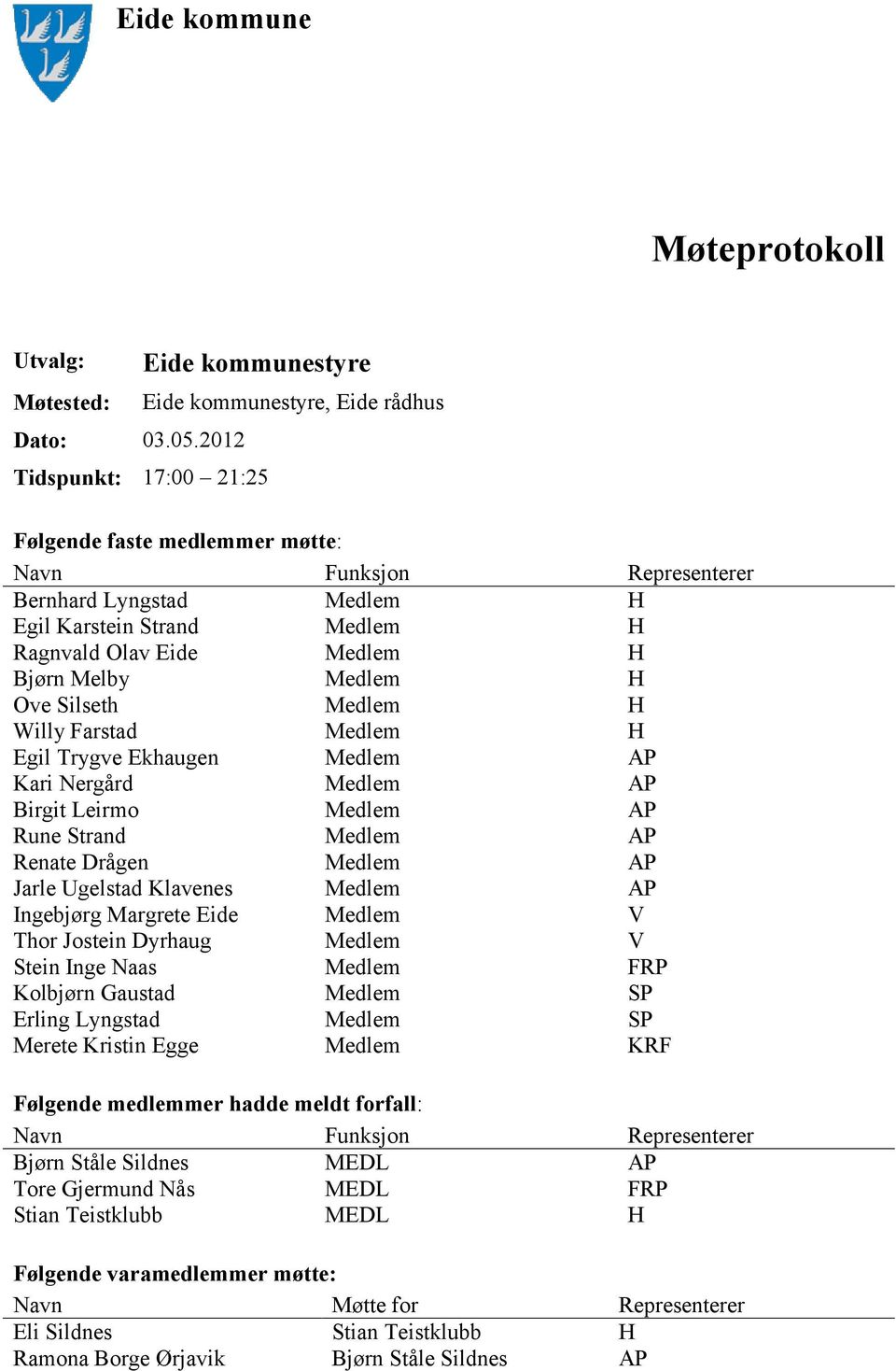 Ragnvald Olav Eide Medlem H Bjørn Melby Medlem H Ove Silseth Medlem H Willy Farstad Medlem H Egil Trygve Ekhaugen Medlem AP Kari Nergård Medlem AP Birgit Leirmo Medlem AP Rune Strand Medlem AP Renate