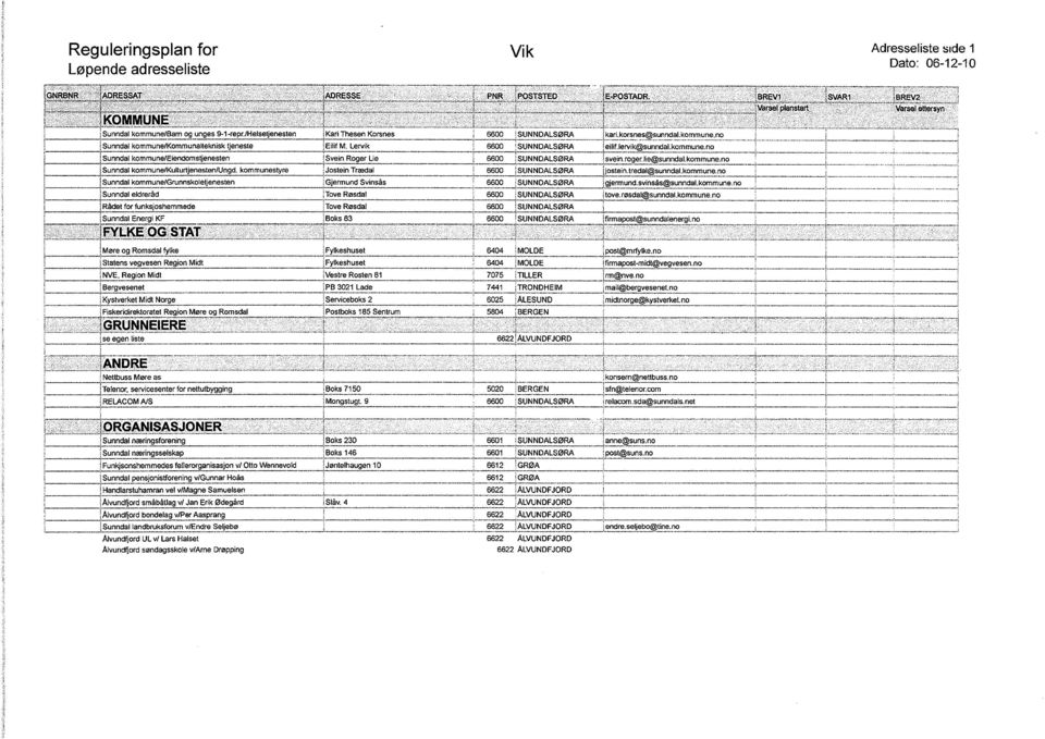Lervik 6600 SUNND~LSØRA eilif.lervik@sunndal.kommune.no Sunodal kommunefeiendomstjenesten jsunndel kommunelkulturtjenestert/ungd. kommunestyre Surir,dal kommune!