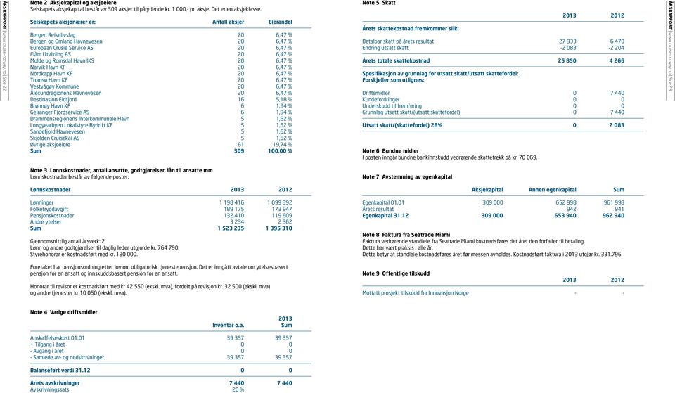 Havn IKS 20 6,47 % Narvik Havn KF 20 6,47 % Nordkapp Havn KF 20 6,47 % Tromsø Havn KF 20 6,47 % Vestvågøy Kommune 20 6,47 % Ålesundregionens Havnevesen 20 6,47 % Destinasjon Eidfjord 16 5,18 %