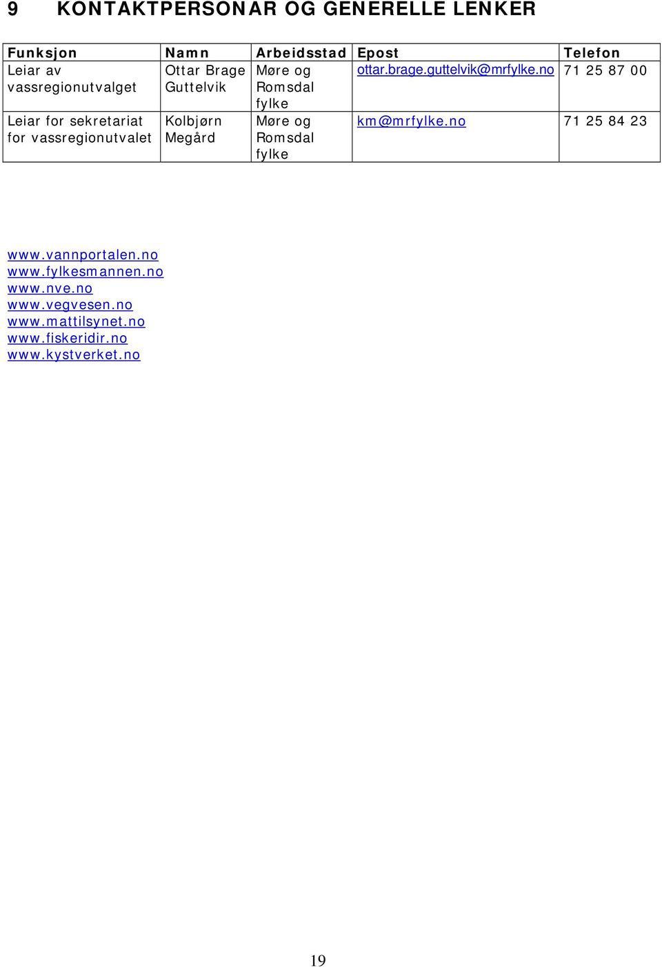 no 71 25 87 00 vassregionutvalget Guttelvik Romsdal fylke Leiar for sekretariat for vassregionutvalet