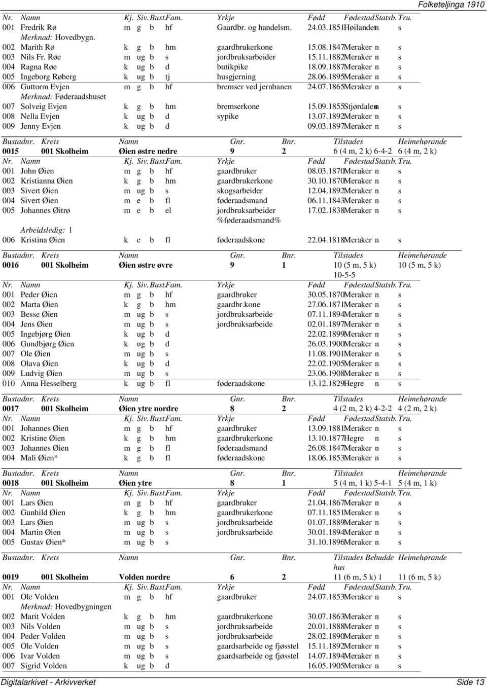 1865Meraker n s Merknad: Føderaadshuset 007 Solveig Evjen k g b hm bremserkone 15.09.1855Stjørdale n s 008 Nella Evjen k ug b d sypike 13.07.1892Meraker n s 009 Jenny Evjen k ug b d 09.03.