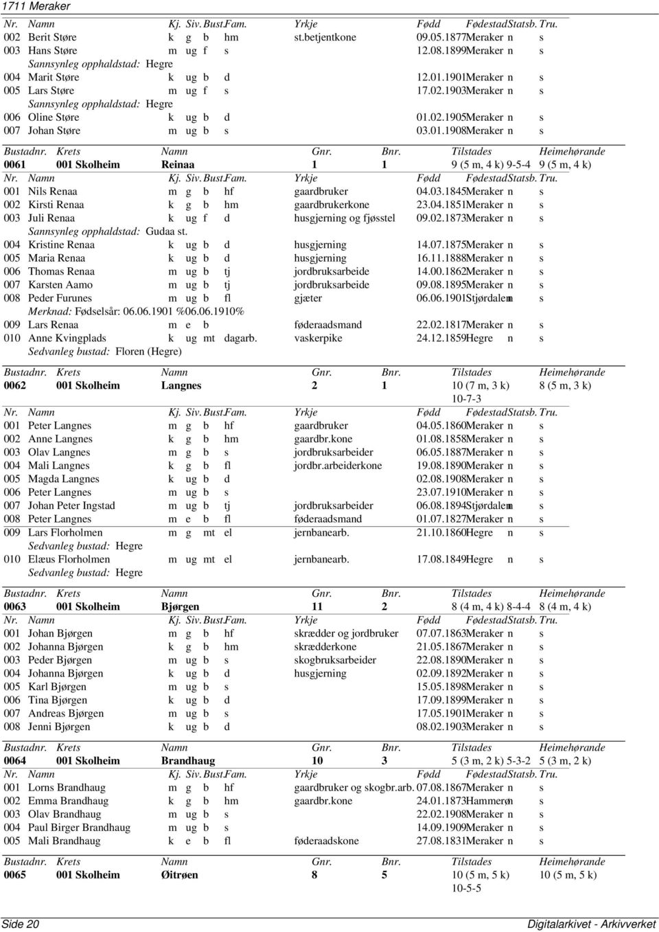 03.1845Meraker n s 002 Kirsti Renaa k g b hm gaardbrukerkone 23.04.1851Meraker n s 003 Juli Renaa k ug f d husgjerning og fjøsstel 09.02.1873Meraker n s Sannsynleg opphaldstad: Gudaa st.