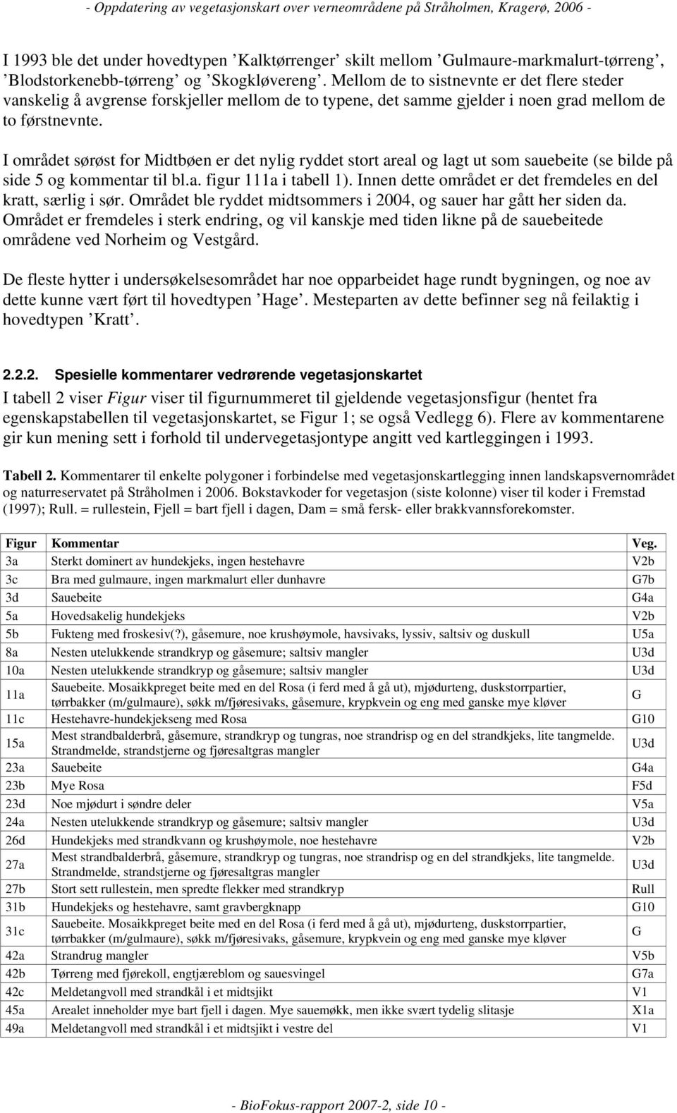 I området sørøst for Midtbøen er det nylig ryddet stort areal og lagt ut som sauebeite (se bilde på side 5 og kommentar til bl.a. figur 111a i tabell 1).