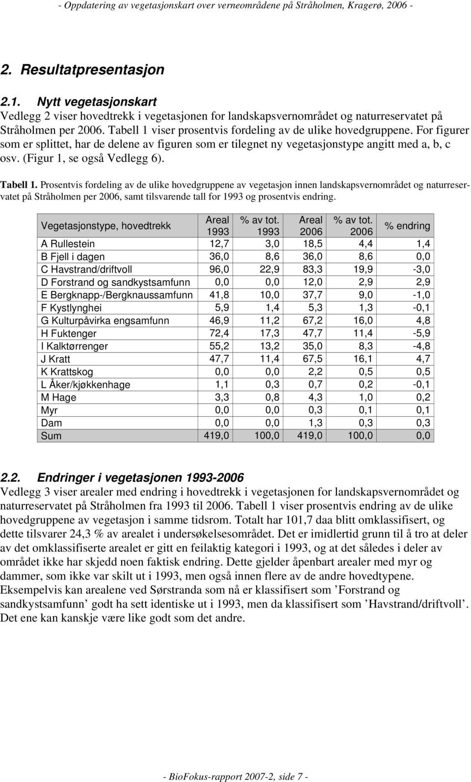 (Figur 1, se også Vedlegg 6). Tabell 1.