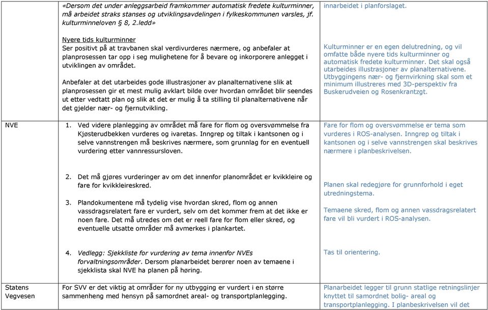 NVE Nyere tids kulturminner Ser positivt på at travbanen skal verdivurderes nærmere, og anbefaler at planprosessen tar opp i seg mulighetene for å bevare og inkorporere anlegget i utviklingen av