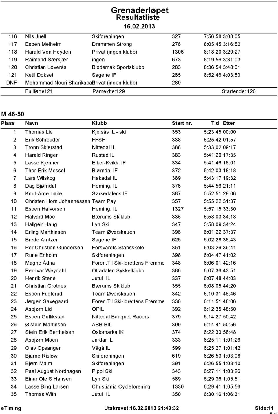 Pmeldte: 129 Startende: 126 M 46-50 1 Thomas Lie Kjelss IL - ski 353 5:23:45 00:00 2 Erik Schreuder FFSF 338 5:25:42 01:57 3 Tronn Skjerstad Nittedal IL 388 5:33:02 09:17 4 Harald Ringen Rustad IL